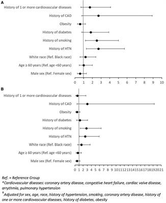 Hypertension, smoking, and preexistence of multiple cardiac risk factors correlate with carfilzomib-induced cardiovascular adverse events in a racially diverse population